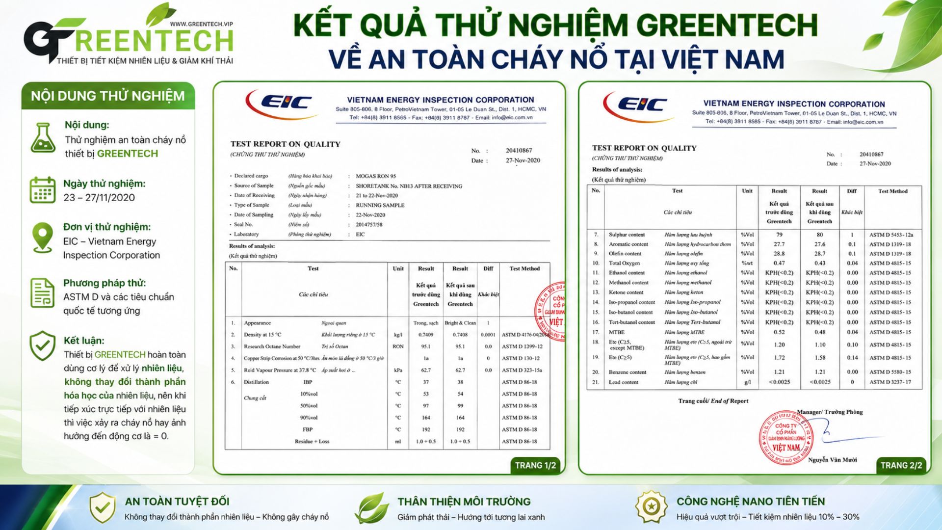 Test results show that GREENTECH is completely safe and does not cause fires or explosions in gasoline or oil environments.
